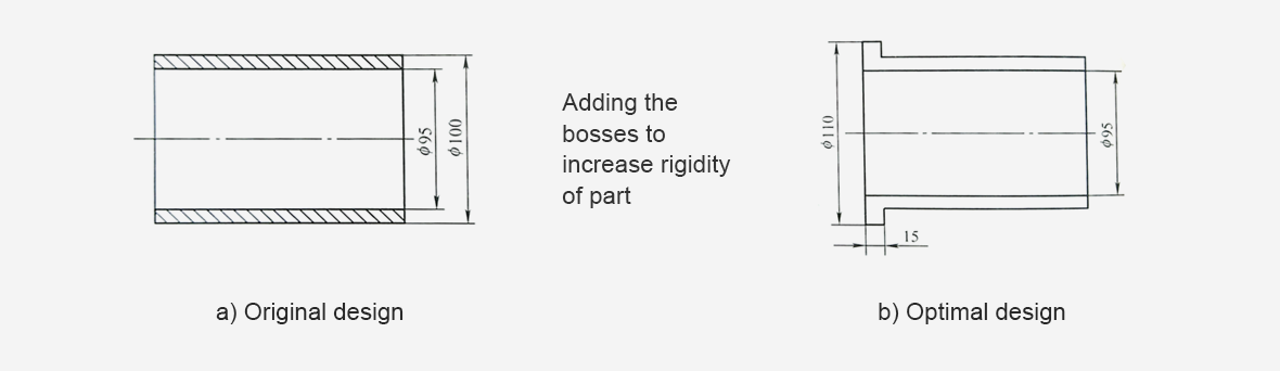 Part structure design
