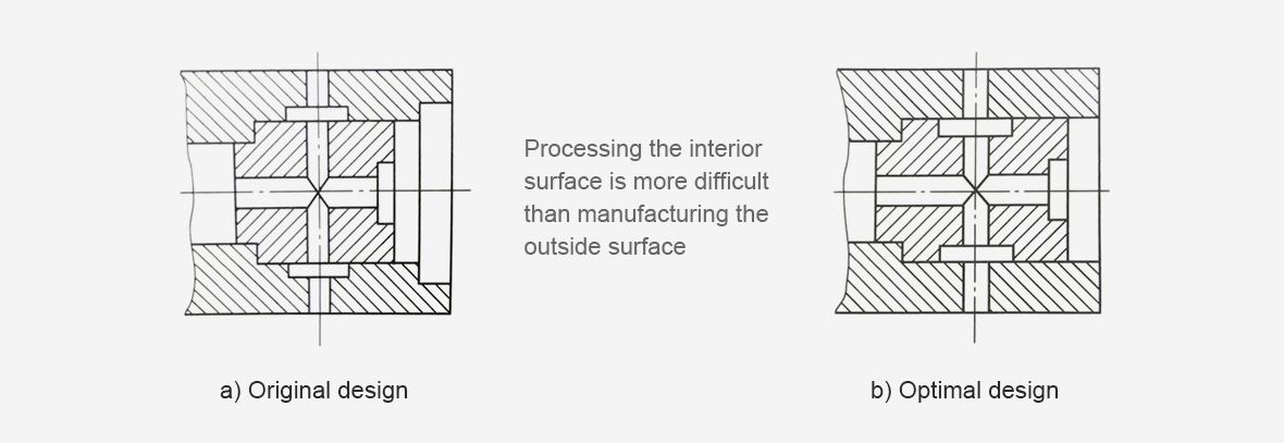 Outside surface design