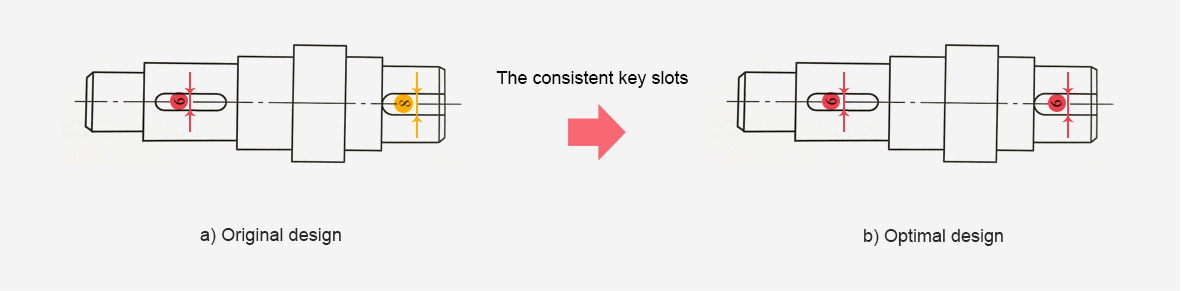 The consistent key slots